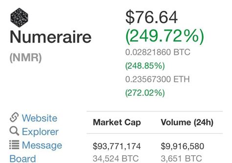 Numeraire up to 250%, why? What changed? : CryptoCurrency