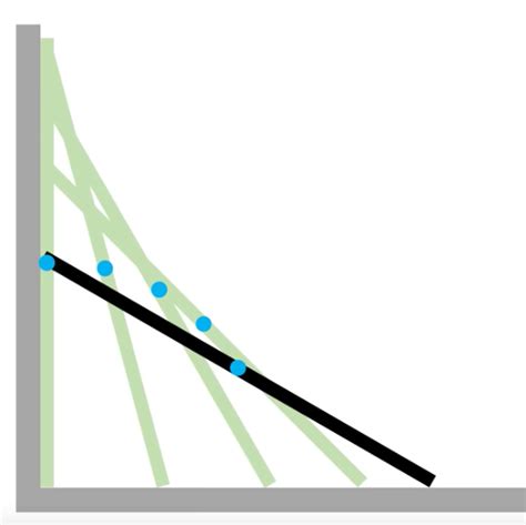 Image result for Ladder Math Problem