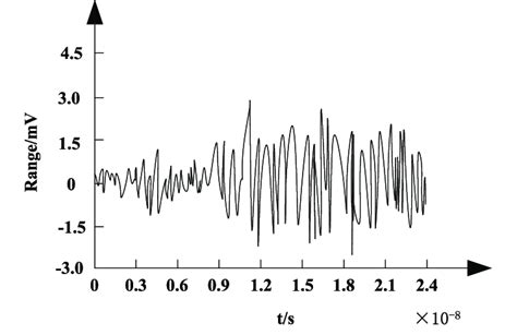 Communication Signal 的图像结果