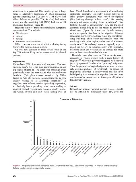 Transient ischaemic attacks mimics and chameleons | PDF