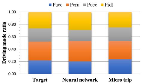 A Neural Network and Principal Component Analysis Approach to Develop a ...