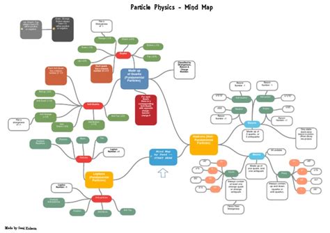 Particle Physics Map 的图像结果