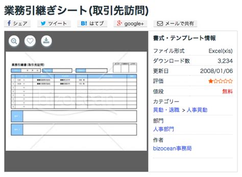 Image result for How to Test API Dot Net Core