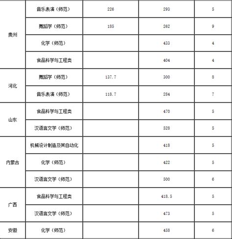 肇庆学院2021年普通专升本招生计划_院校直通车