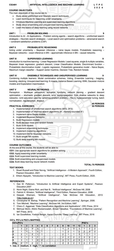 Artificial Intelligence and Machine Learning - CS3491 4th Semester CSE ...