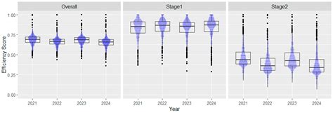 A SCOR-Based Two-Stage Network Range-Adjusted Measure Data Envelopment ...