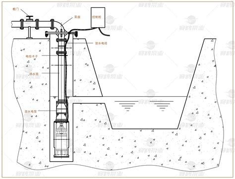 集水坑水泵安装图解,水泵安装示意图,水泵安装图(第7页)_大山谷图库