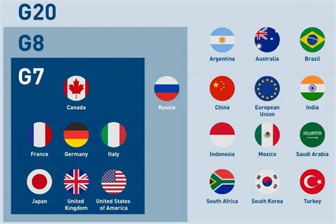 G7 Countries - WorldAtlas