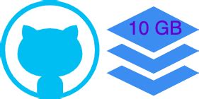 LFS Tutorials 的图像结果