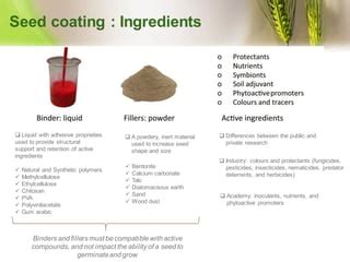 Seed Coating Formula 的图像结果