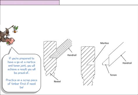 How to fit a handrail using traditional methods