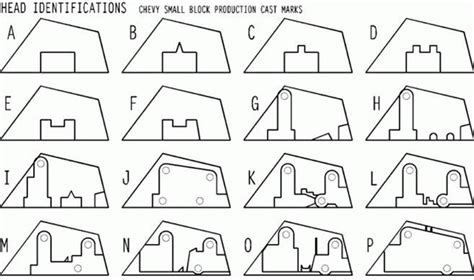 Chevy Head Casting Identification 的图像结果