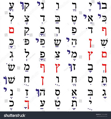 Hebrew Vowels And Their Sounds