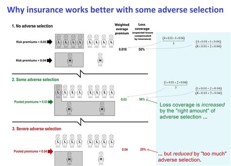 Adverse Selection Insurance