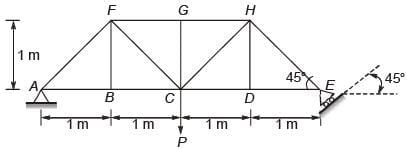 The members carrying zero force (i.e. zero-force members) in the truss ...