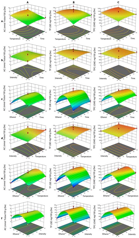 Integrated Approach for the Optimization of the Sustainable Extraction ...