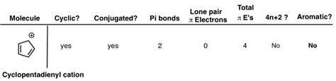 Aromatic, Non-Aromatic, or Antiaromatic? Some Practice Problems ...