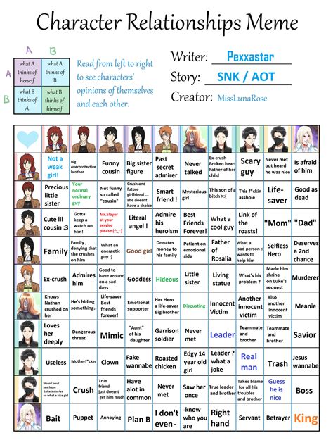 Character Relationships Chart - SNK/AOT by PexxaBlue on DeviantArt