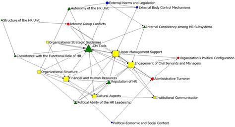 Challenges in Implementing Competency-Based Management in the Brazilian ...