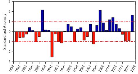 Analysis of Long-Term Variations of Drought Characteristics Using ...