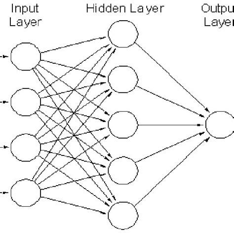 Multi-Level Bayesian Network 的图像结果