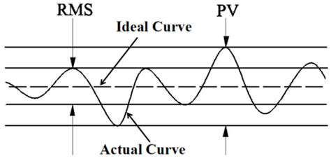 Characterization of Microchannel Replicability of Injection Molded ...