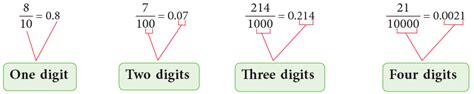 Decimals Class 5 Notes Maths Free PDF