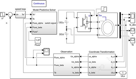 What Is Simulation in Computer Diagram 的图像结果