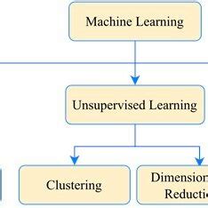 Machine Learning Learning Classes 的图像结果