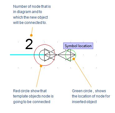 Image result for Insert Objects In-Store