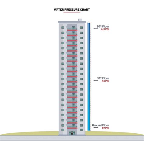The Engineering that ensures there is Water when you need it. | INDIS