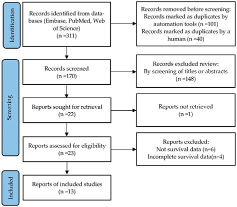 Prognostic Utility of the Modified Glasgow Prognostic Score in ...