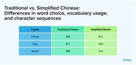 Simplified Vs Traditional Characters – TSDG