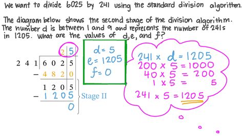 150 Divided By 30 Percent - Design Talk