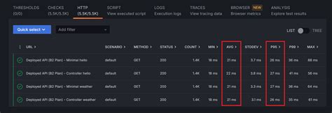 Image result for Minimal API .Net Core 13 Performance