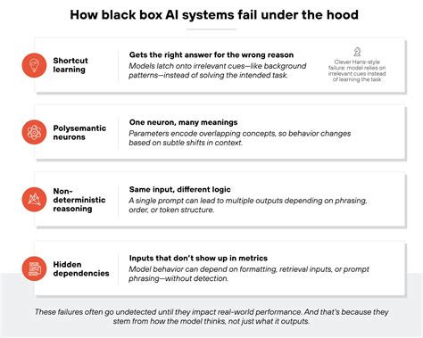 Black Box AI: Problems, Security Implications, & Solutions - Palo Alto ...