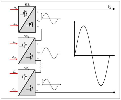 A Bidirectional Modular Cuk-Based Power Converter for Shore Power ...