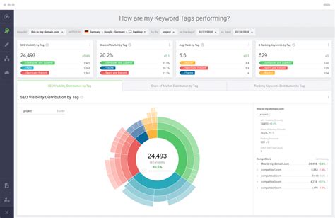 Agency Rank Tracker: 7+ Tools For Client Reporting | DashThis