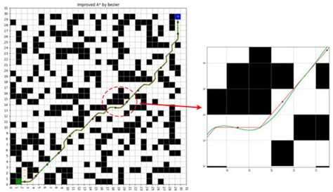 Research on Path Planning for Intelligent Mobile Robots Based on ...