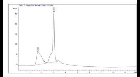 Fig. 2: HPLC profile of CP_2