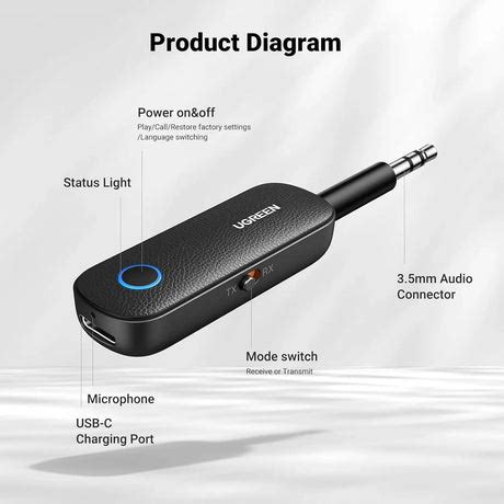 Car Bluetooth Adapters – Ugreen India