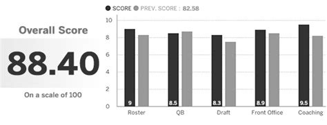 2014 NFL Future Power Rankings - Projecting success for every team over ...
