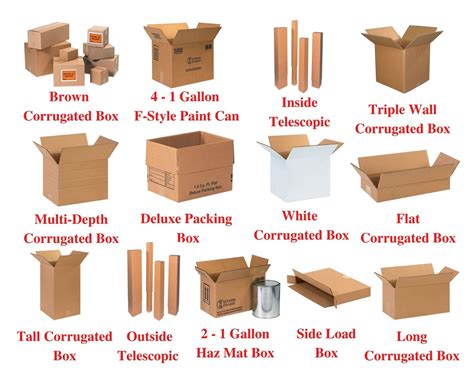 Corrugated Box Styles And Definitions What Are The Different Kinds Of