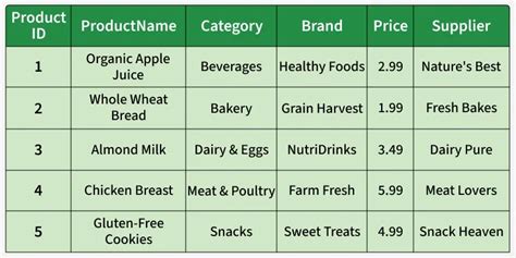 Dimension Table Dataset Example 的图像结果
