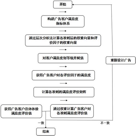 4个方面解析：用户活跃度是什么？