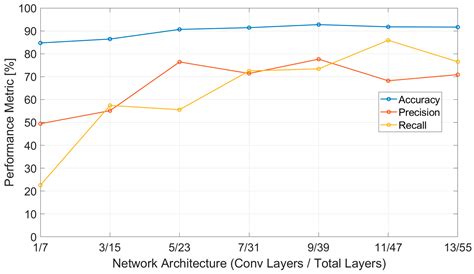 Cognitive State Classification Using Convolutional Neural Networks on ...