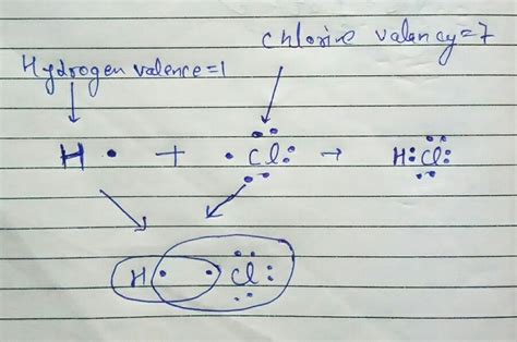 show the formation of HCL molecule with Lewis dot structures using the ...