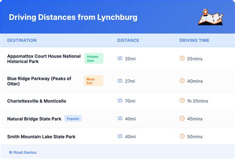 Compare Car Rental Lynchburg, VA - Road Genius