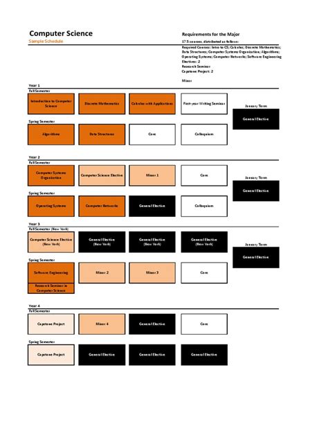 Image result for Example of a Computer Science Schedule