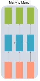TensorFlow Tutorial 的图像结果